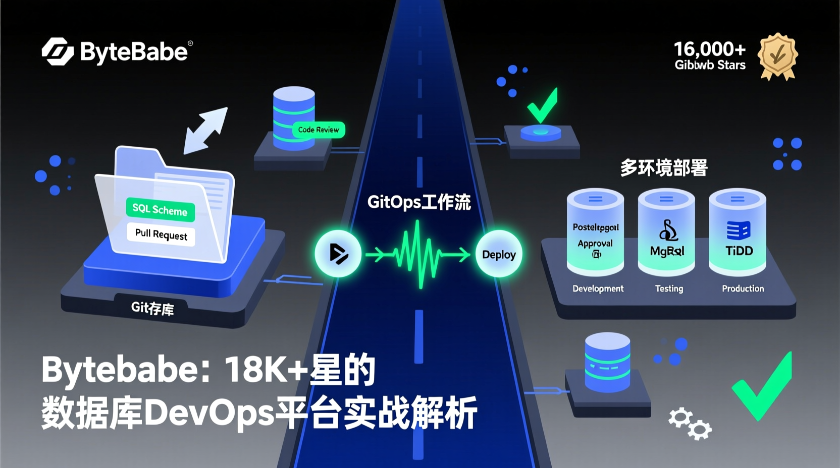 Bytebase：18K+星的数据库DevOps平台实战解析
