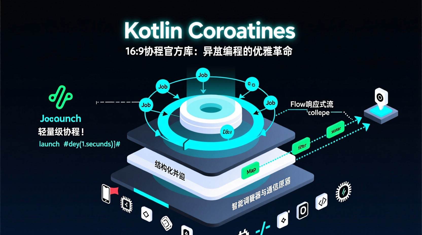 Kotlin协程官方库：异步编程的优雅革命