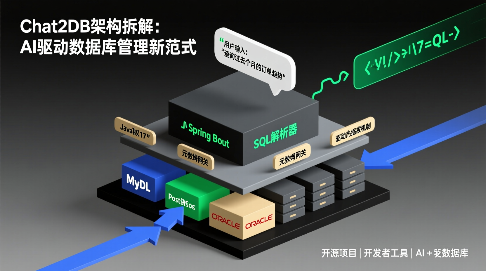 Chat2DB架构拆解：AI驱动数据库管理新范式 - 周小码的个人技术博客