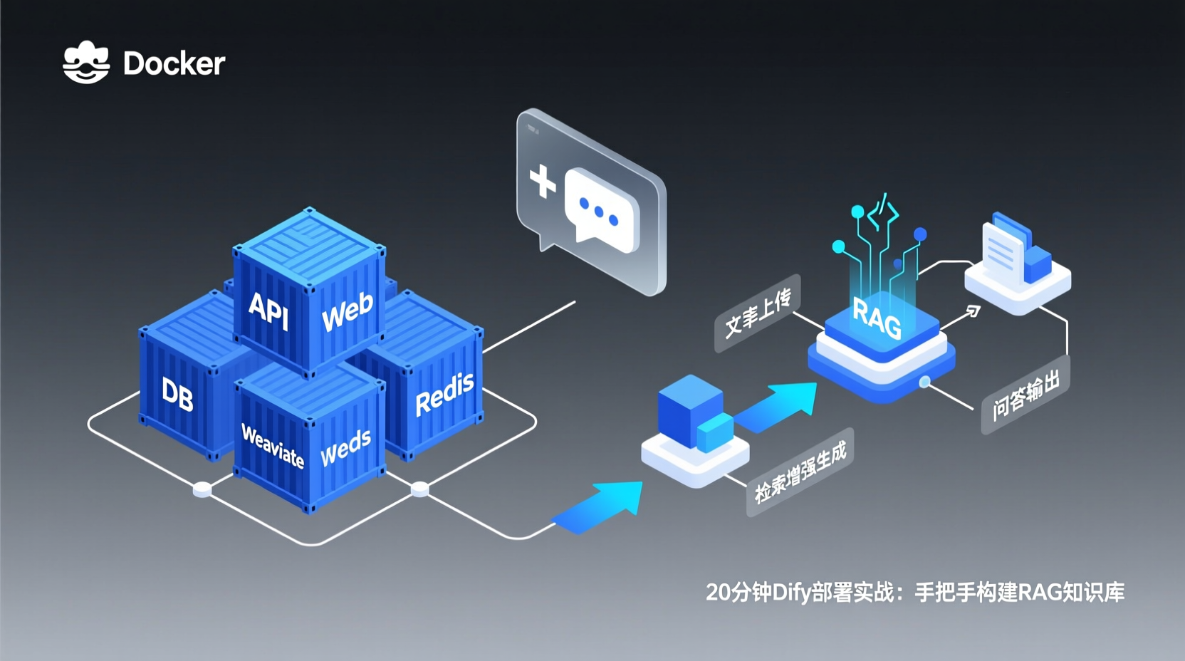 20分钟Dify部署实战：手把手构建RAG知识库