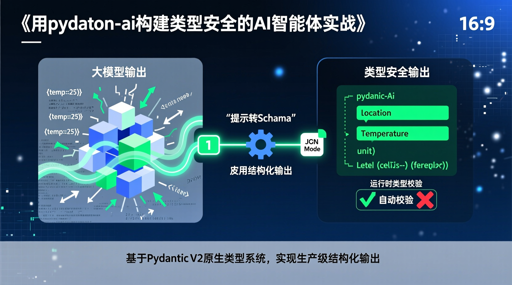 用pydantic-ai构建类型安全的AI智能体实战