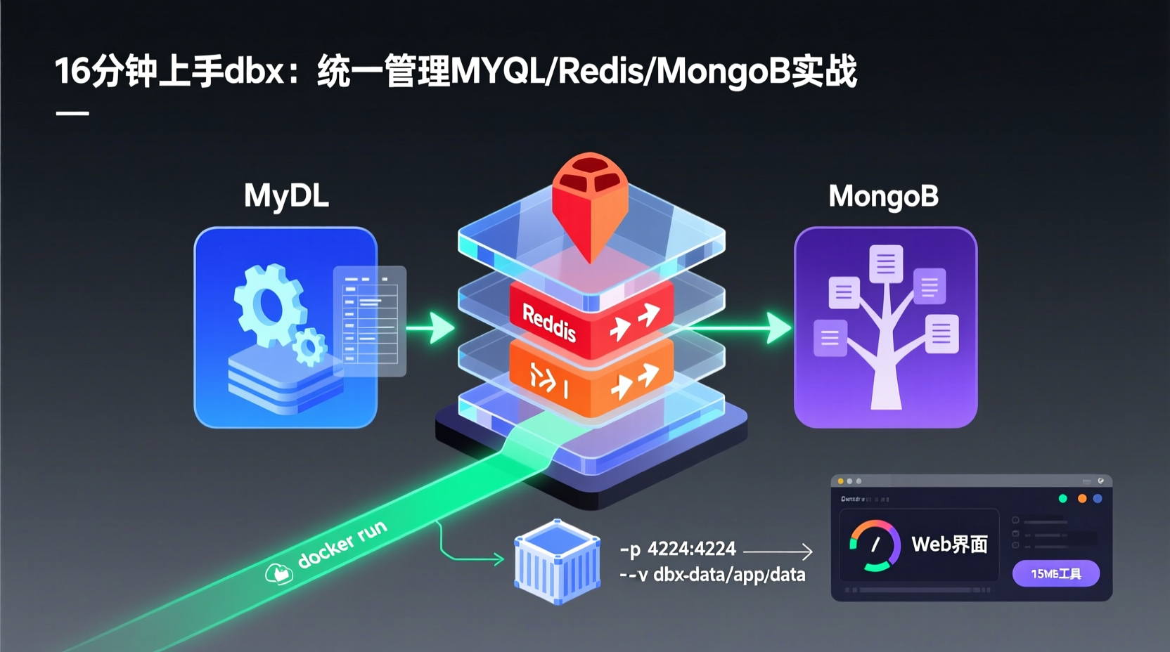 15分钟上手dbx：统一管理MySQL/Redis/MongoDB实战