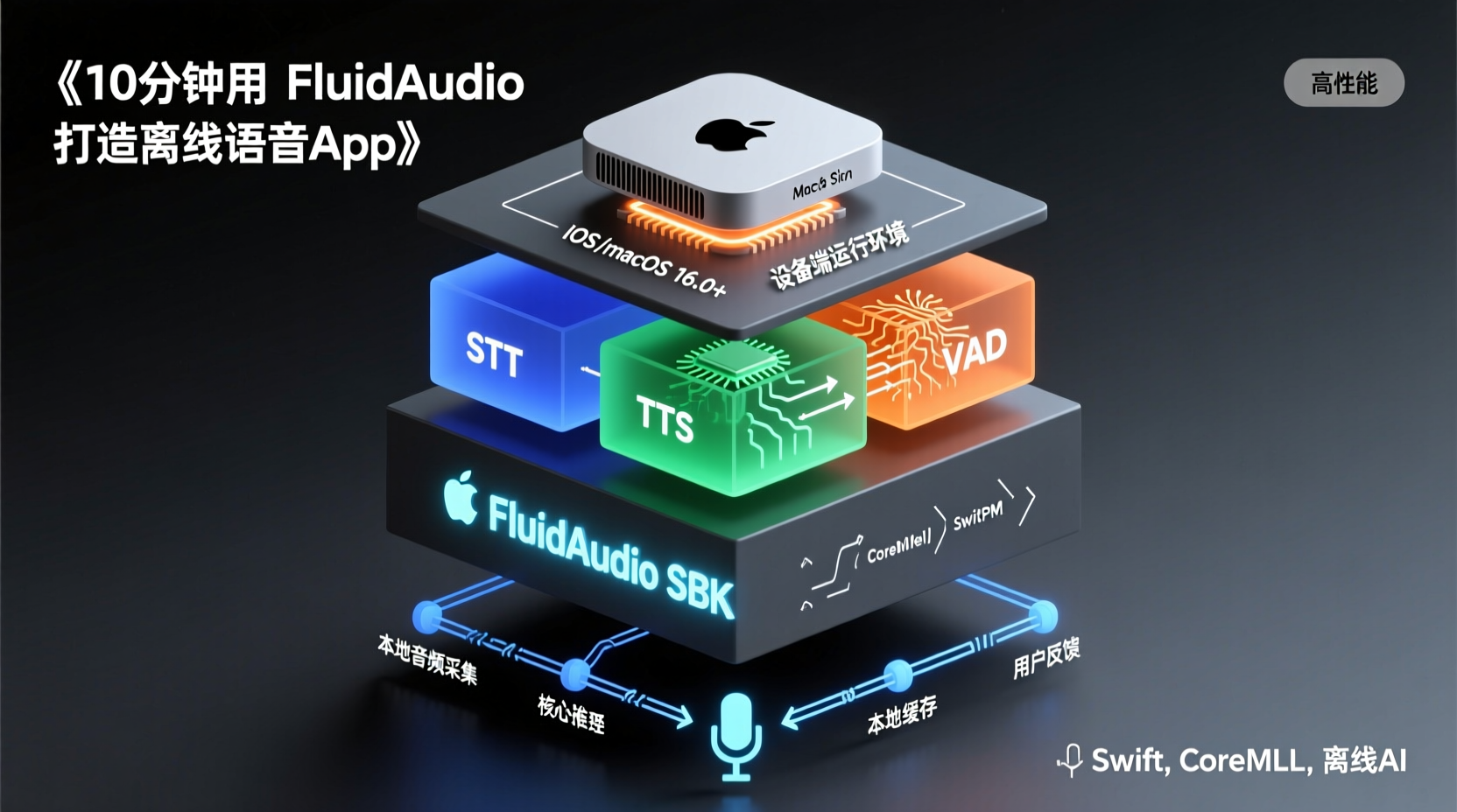 10分钟用 FluidAudio 打造离线语音 App