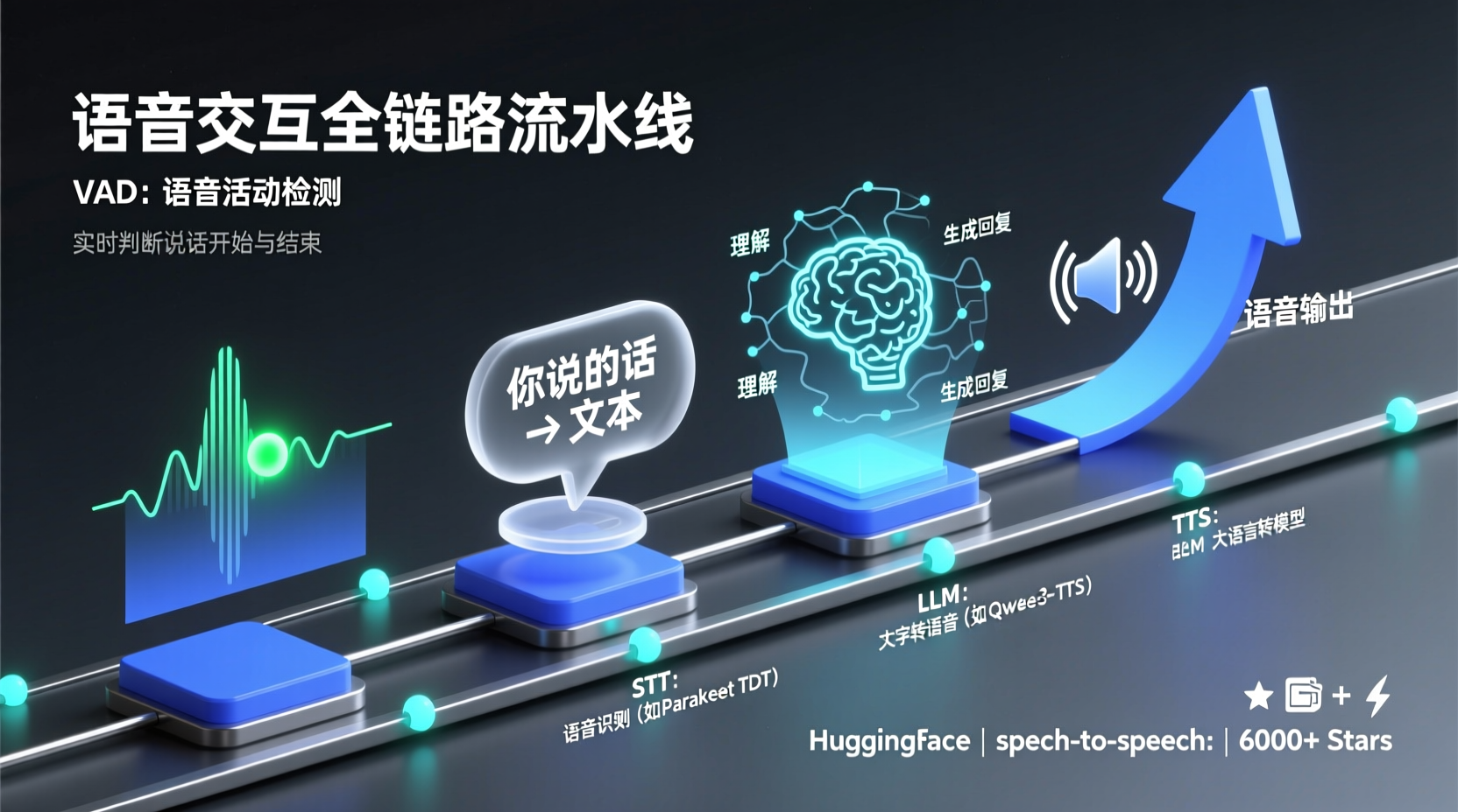 How to Build a Local Voice AI Agent from Scratch: STT, LLM, and TTS Integration