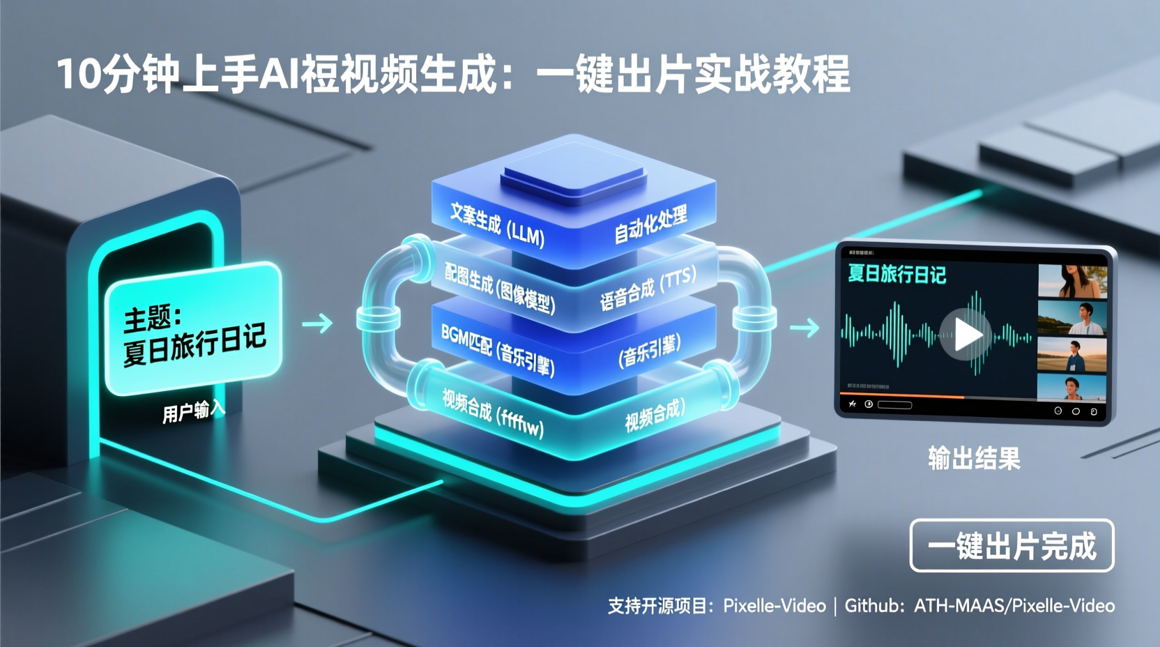 How to Generate Your First AI Short Video in 10 Minutes: A Practical Guide to Pixelle-Video