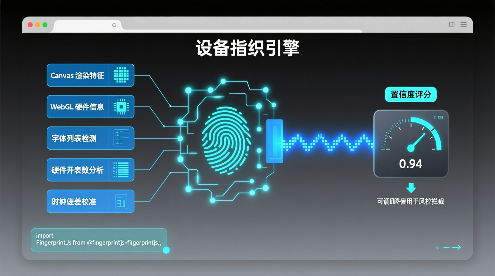 15分钟上手浏览器指纹识别实战