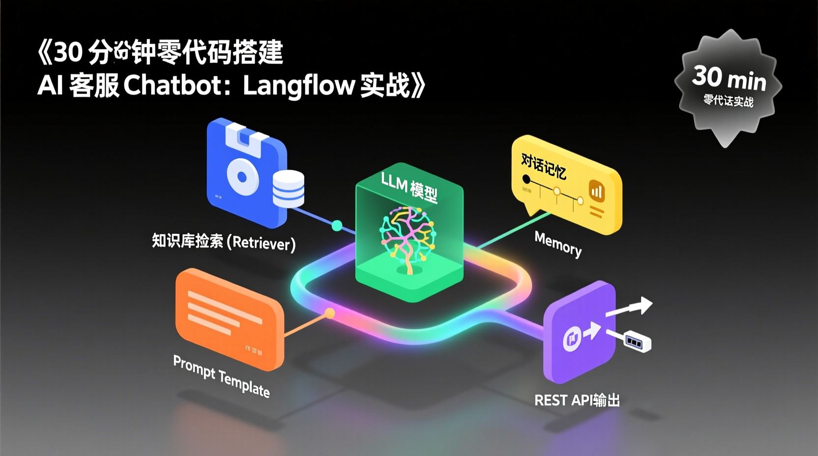30 分钟零代码搭建 AI 客服 Chatbot：Langflow 实战