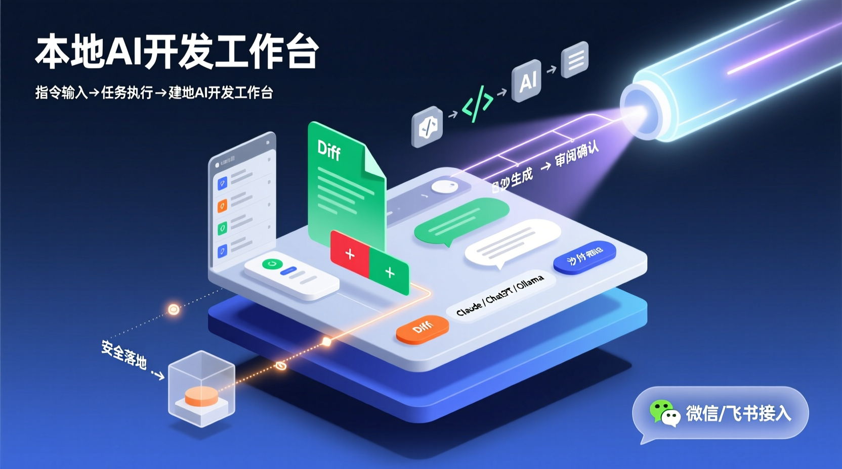15分钟入门cc-haha：搭建本地AI开发工作台