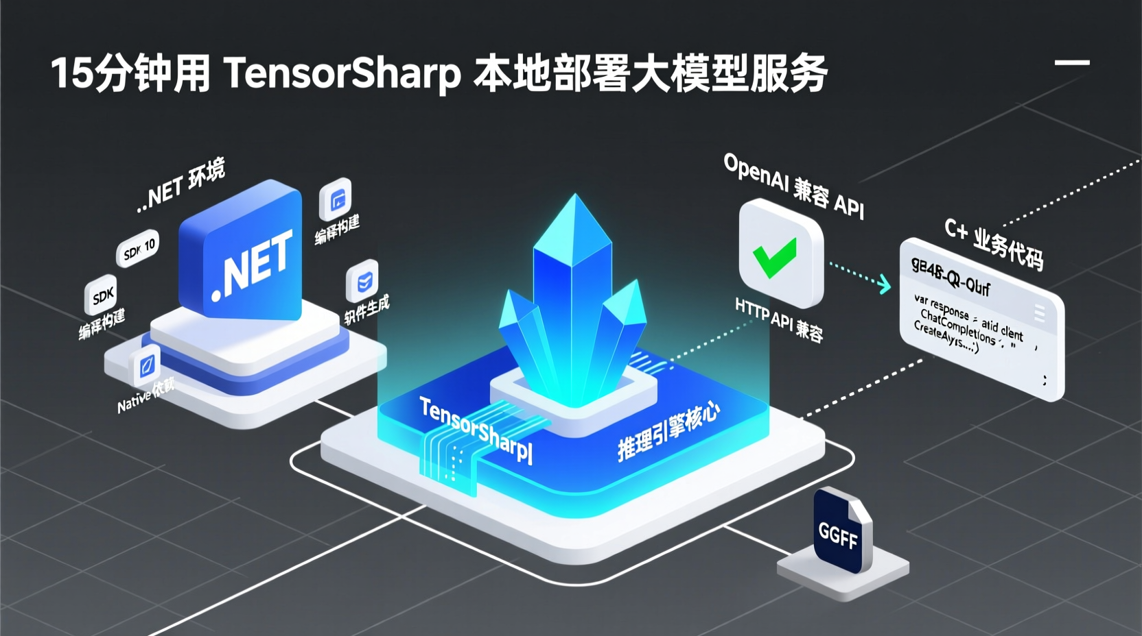 15分钟用 TensorSharp 本地部署大模型服务