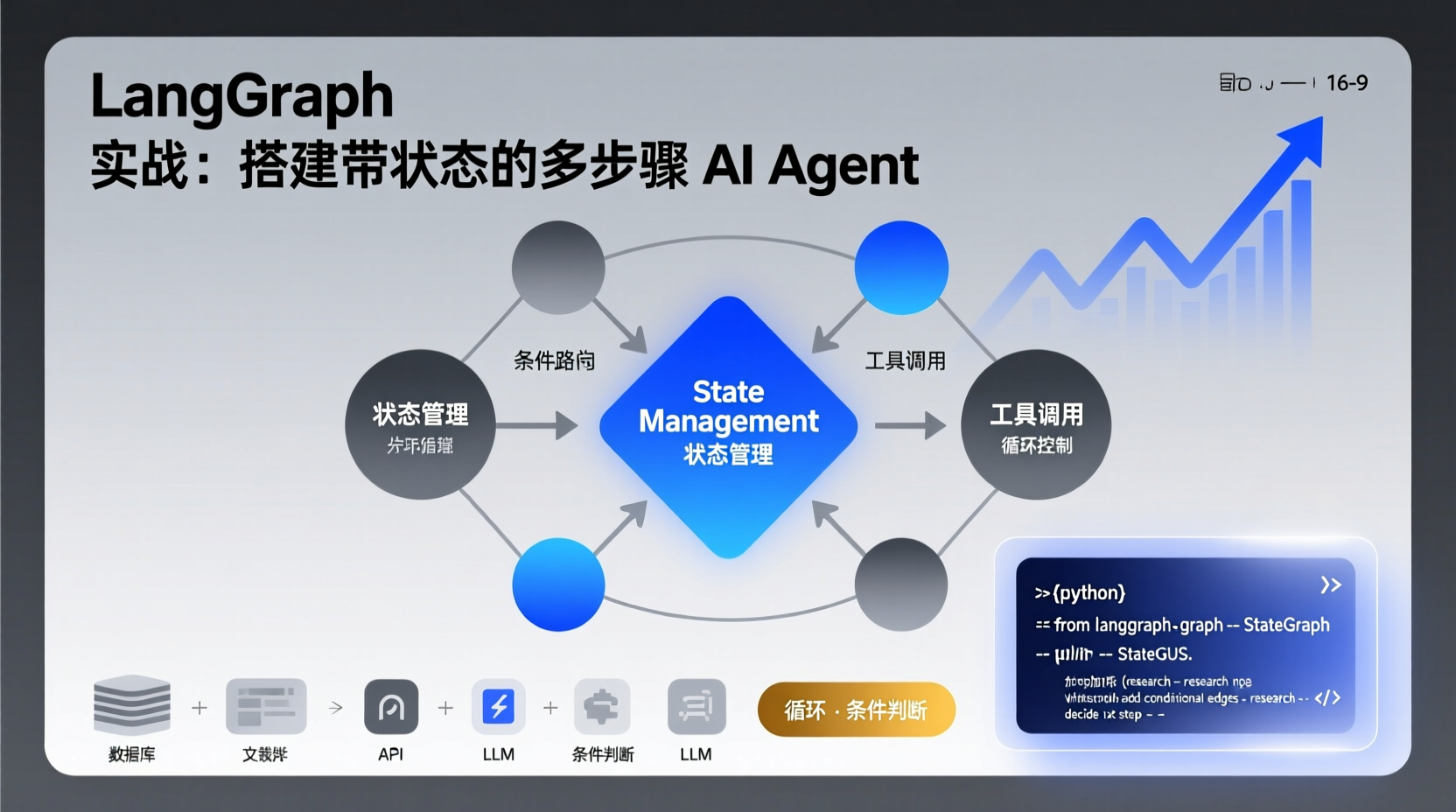 How to Build a Stateful, Multi-Step AI Agent from Scratch with LangGraph