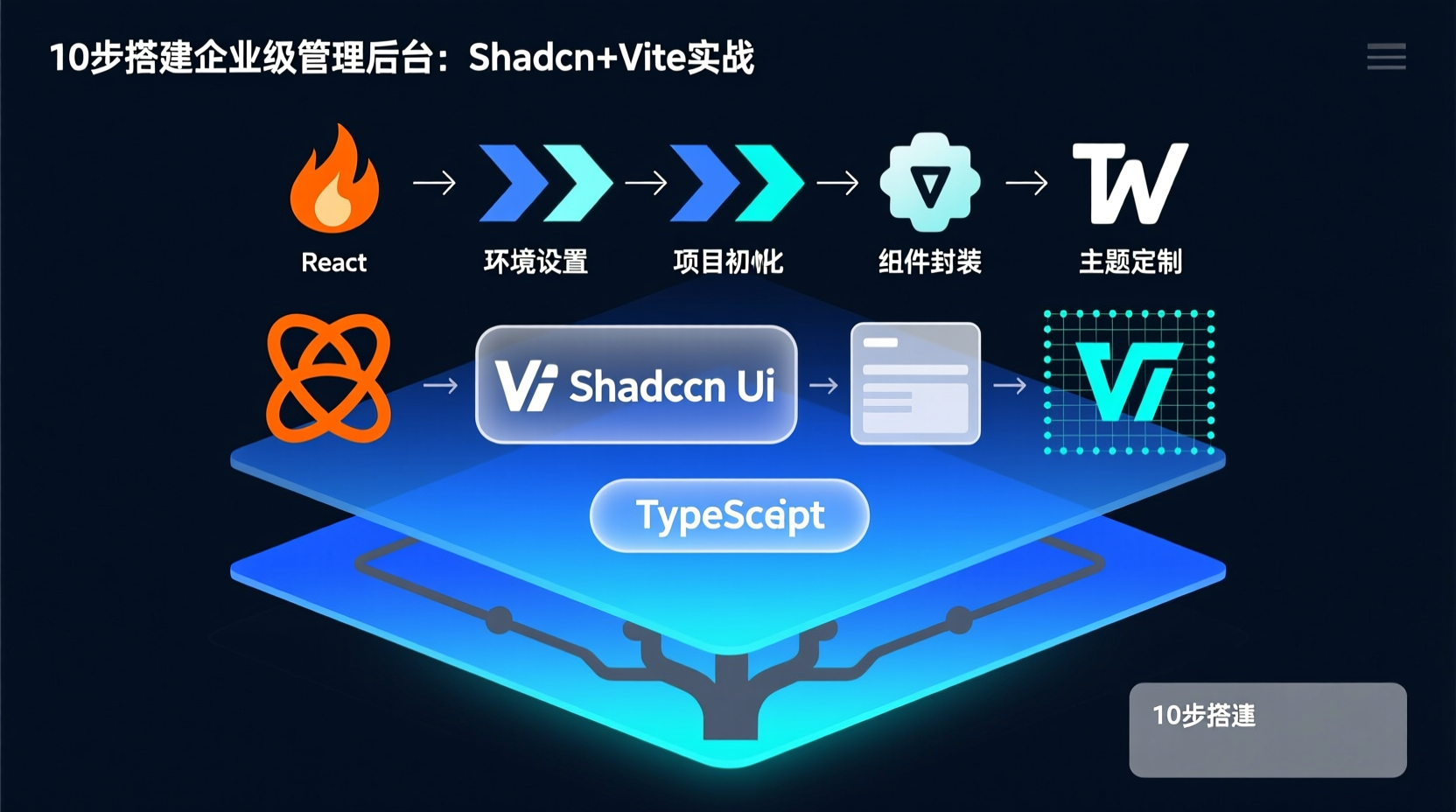 How to Build an Enterprise Admin Dashboard from Scratch: A Shadcn UI + Vite Practical Guide