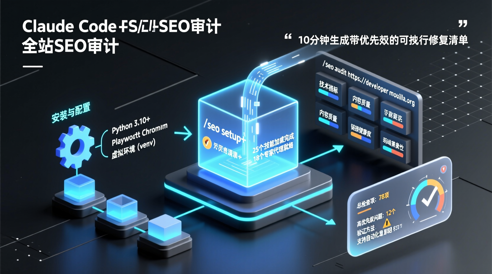 10分钟用Claude Code完成全站SEO审计