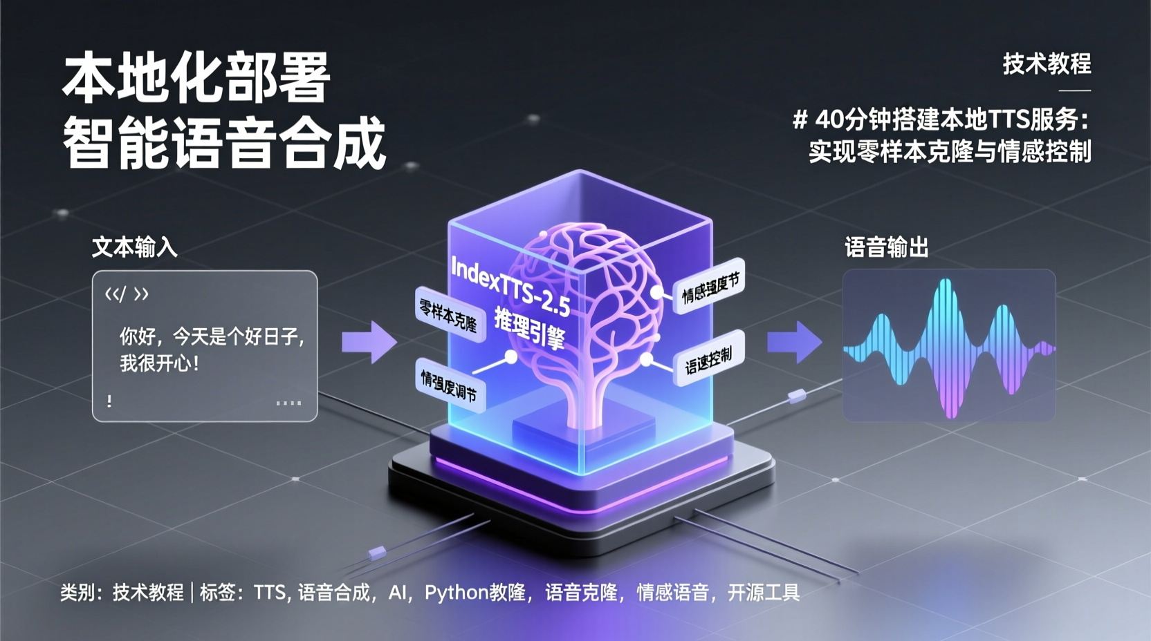 40分钟搭建本地TTS服务:实现零样本克隆与情感控制