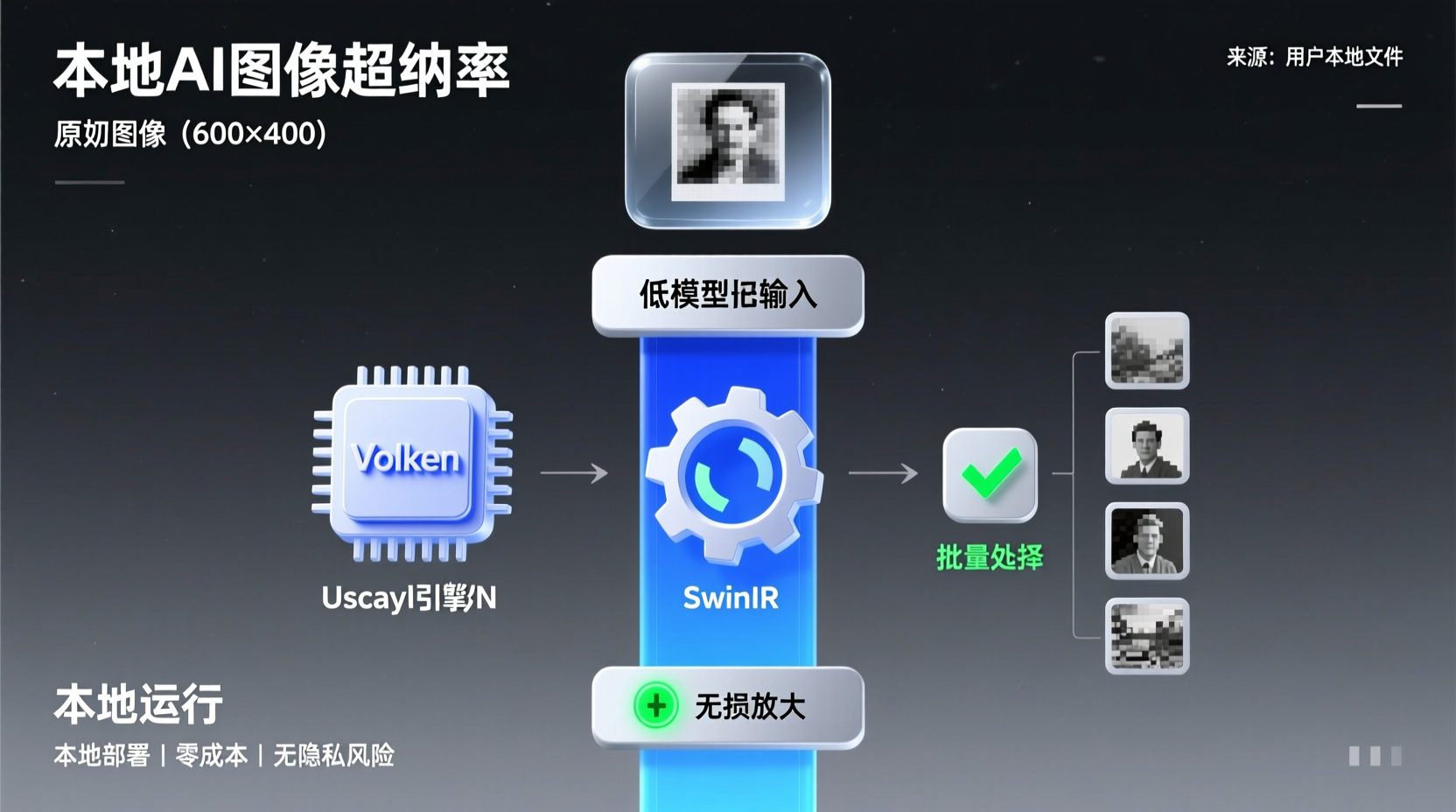 10分钟掌握本地AI图片无损放大