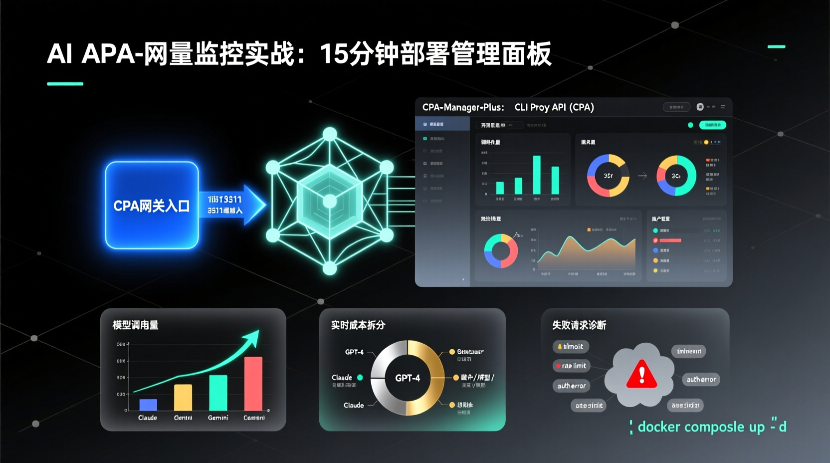 AI API用量监控实战：15分钟部署管理面板