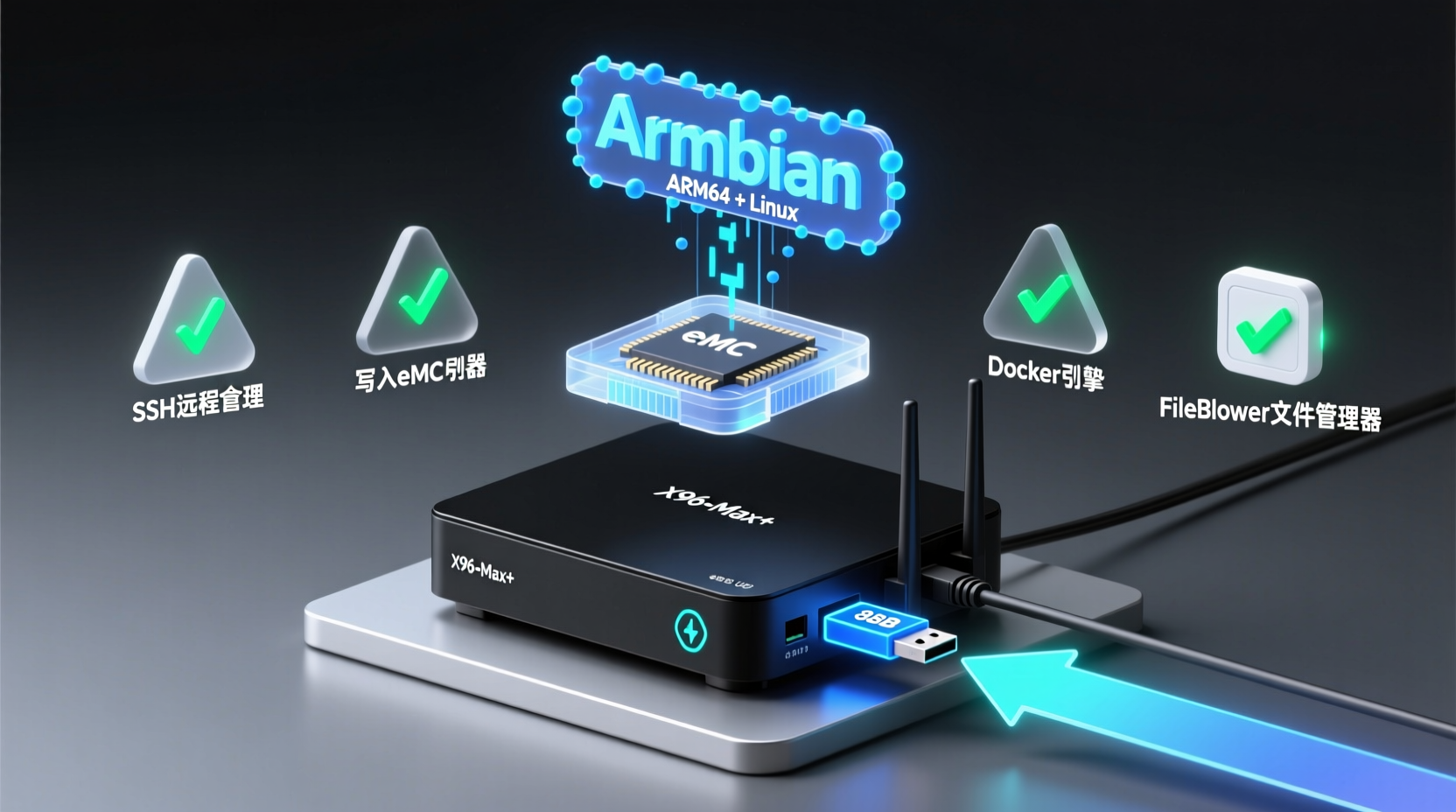 200元电视盒子刷 Armbian 搭建家庭服务器