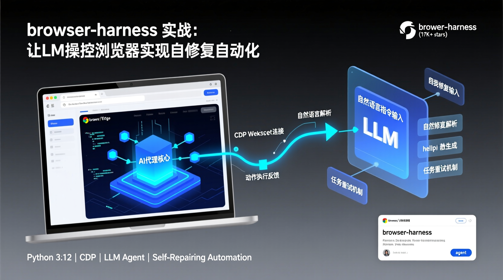 How to Build Self-Healing Browser Automation with LLMs and browser-harness