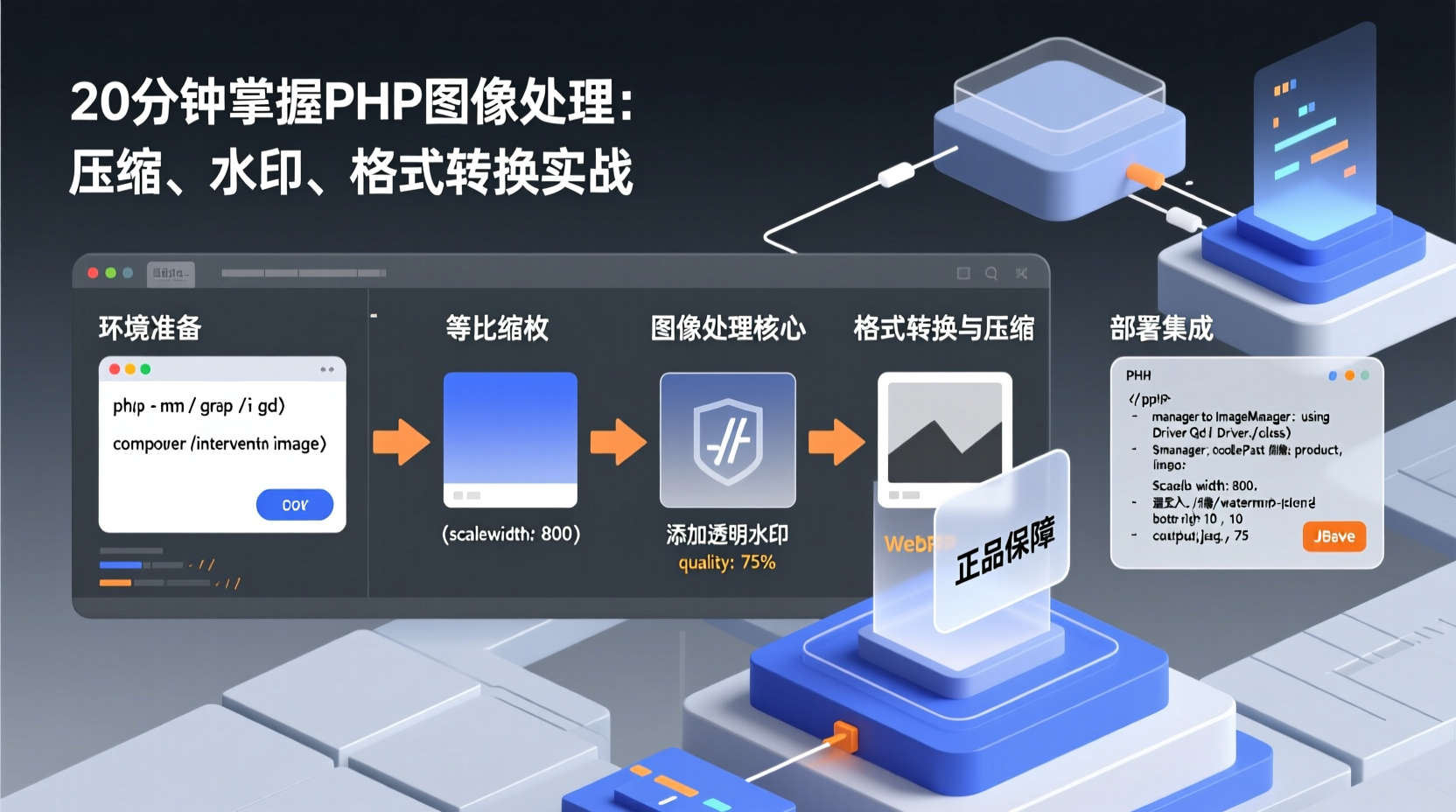 20分钟掌握PHP图像处理：压缩、水印、格式转换实战