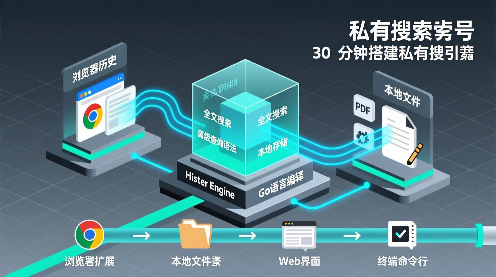 Hister 实战：30 分钟搭建私有搜索引擎