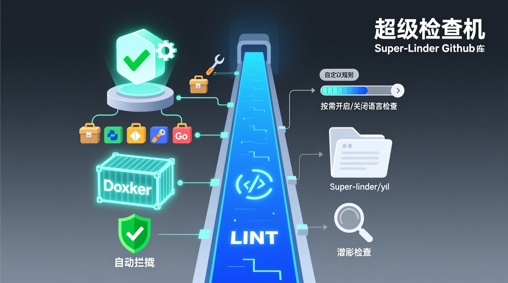 How to Automate Code Quality Checks with Super-Linter: A Practical CI/CD Tutorial