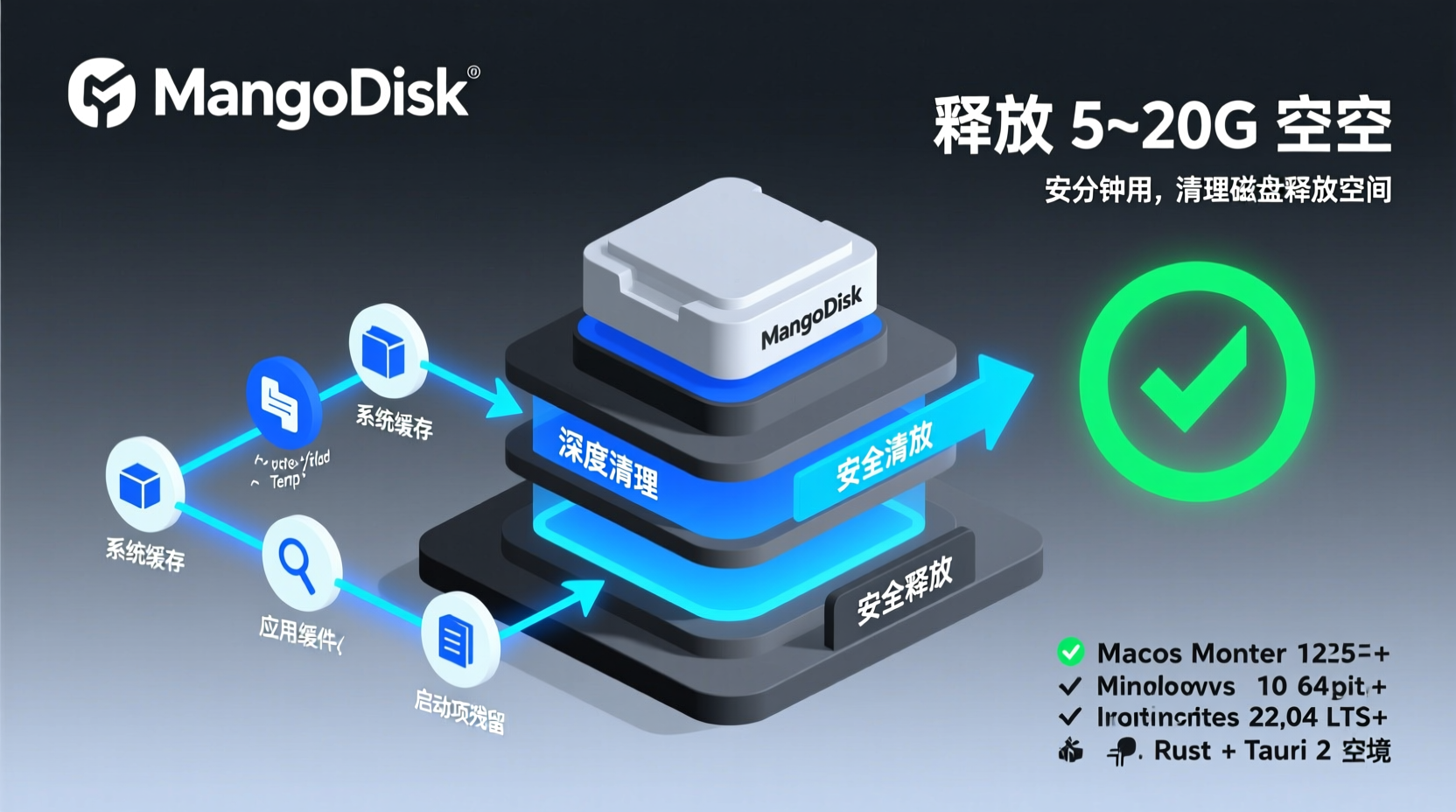 10 分钟用 MangoDisk 清理磁盘释放空间